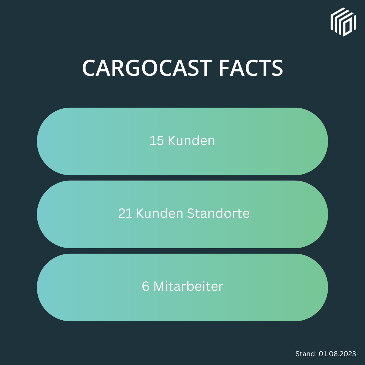 CargoCast Facts zum Firmenjubiläum