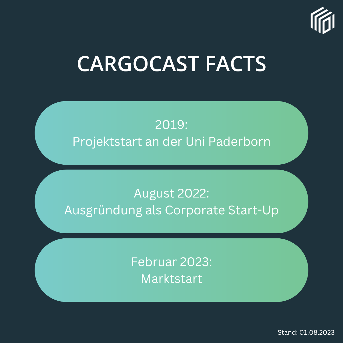 CargoCast Facts zum Firmenjubiläum